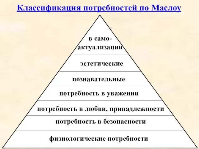 в само-актуализации физиологические потребности потребность в безопасности потребность в любви, принадлежности