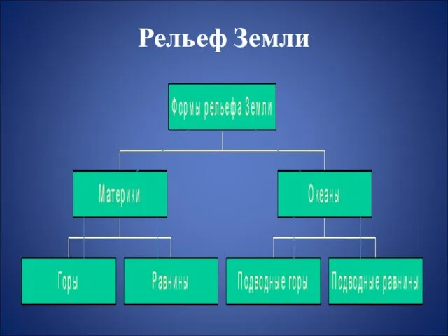 Рельеф Земли