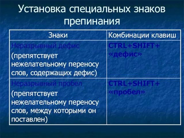 Установка специальных знаков препинания