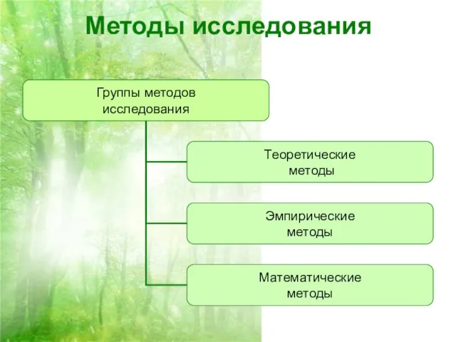 Методы исследования