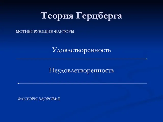 Теория Герцберга Удовлетворенность Неудовлетворенность МОТИВИРУЮЩИЕ ФАКТОРЫ ФАКТОРЫ ЗДОРОВЬЯ