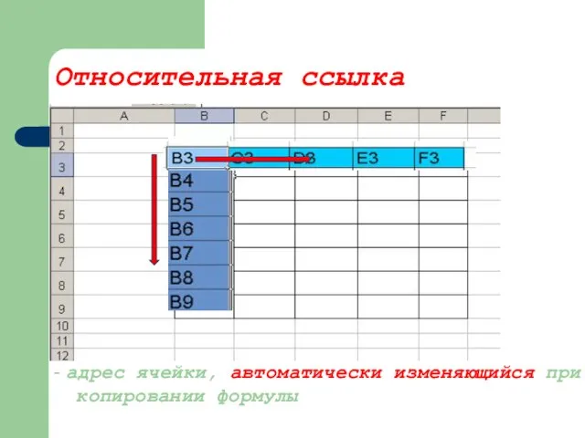 Относительная ссылка - адрес ячейки, автоматически изменяющийся при копировании формулы