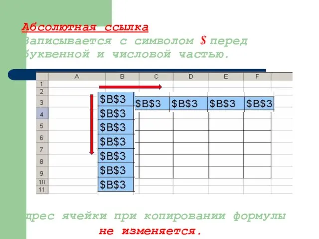 Абсолютная ссылка Записывается с символом $ перед буквенной и числовой частью.