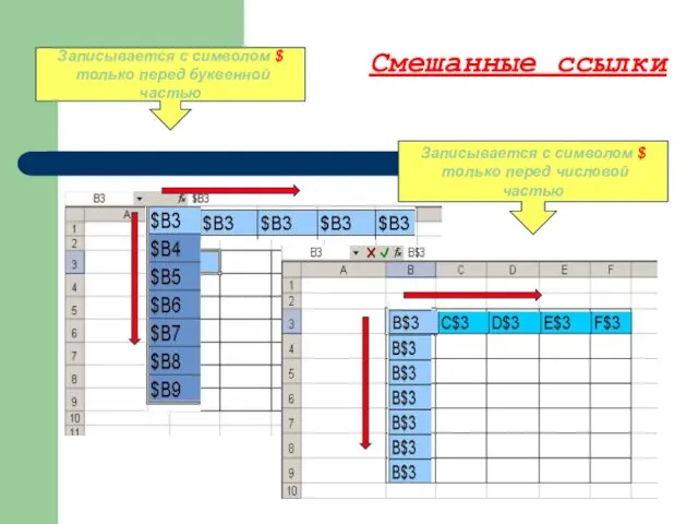 Смешанные ссылки Записывается с символом $ только перед буквенной частью Записывается