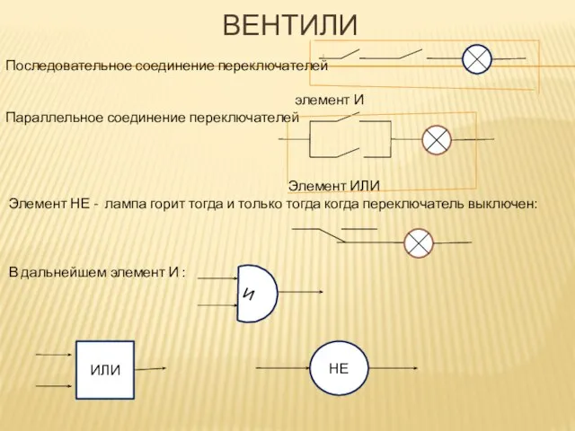 ВЕНТИЛИ Последовательное соединение переключателей элемент И Параллельное соединение переключателей Элемент ИЛИ