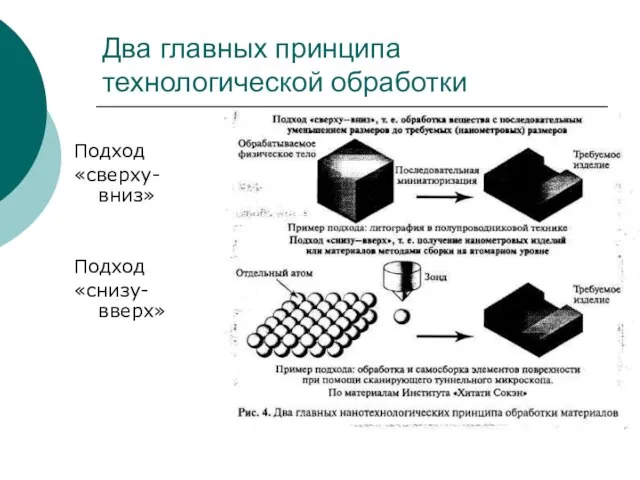 Два главных принципа технологической обработки Подход «сверху-вниз» Подход «снизу-вверх»