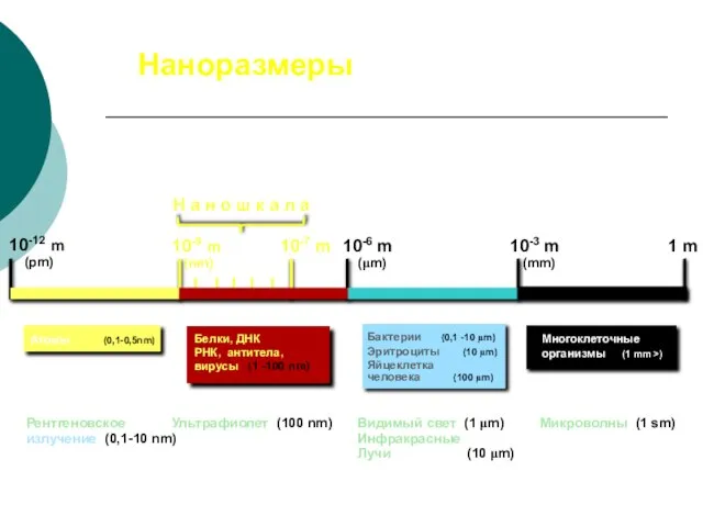 Наноразмеры