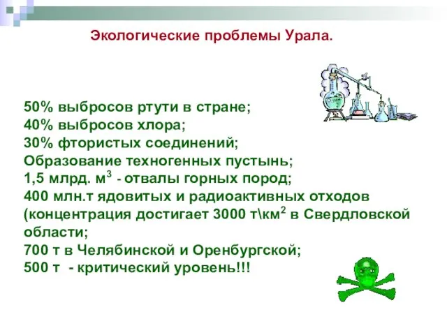 Экологические проблемы Урала. 50% выбросов ртути в стране; 40% выбросов хлора;