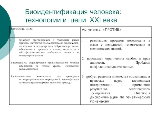 Биоидентификация человека: технологии и цели ХХI веке