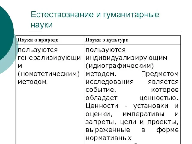 Естествознание и гуманитарные науки