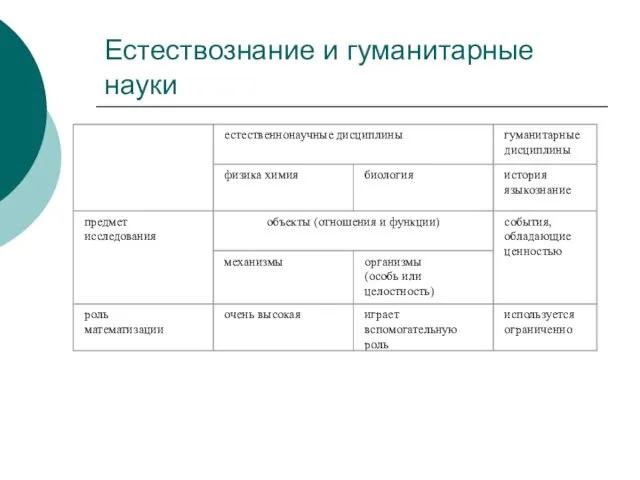 Естествознание и гуманитарные науки