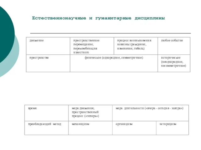 Естественнонаучные и гуманитарные дисциплины