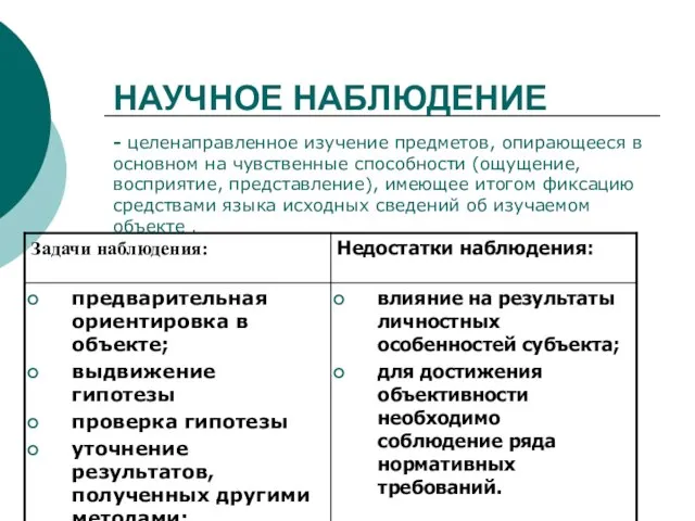 НАУЧНОЕ НАБЛЮДЕНИЕ - целенаправленное изучение предметов, опирающееся в основном на чувственные