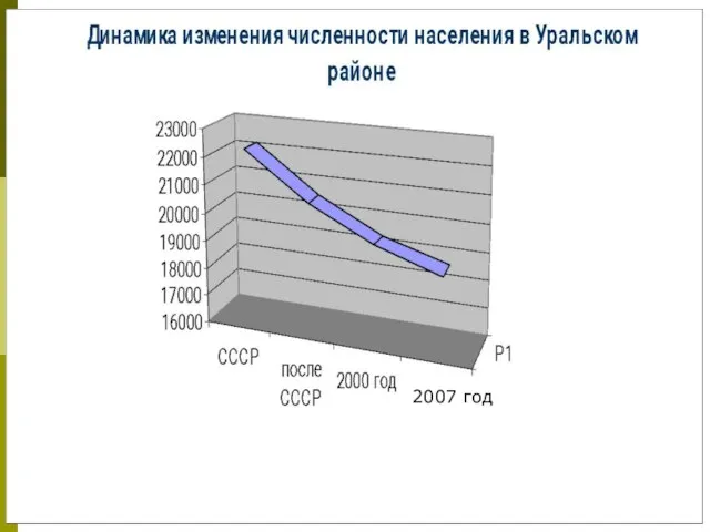 2007 год