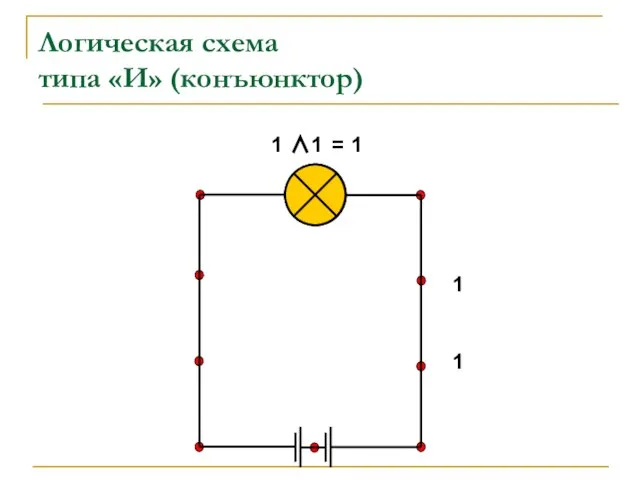 Логическая схема типа «И» (конъюнктор) 1 ∧ 1 = 1 1 1