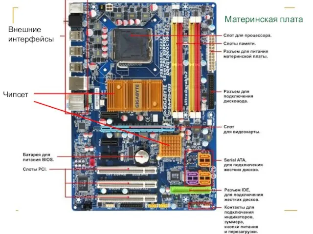 Чипсет Внешние интерфейсы Материнская плата