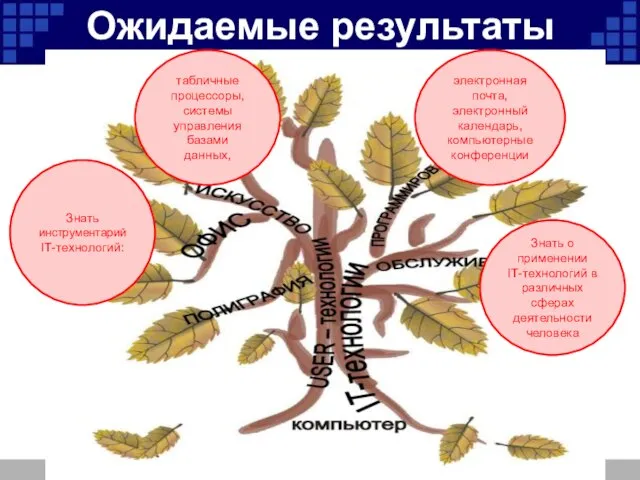 Ожидаемые результаты Знать инструментарий IТ-технологий: Знать о применении IТ-технологий в различных