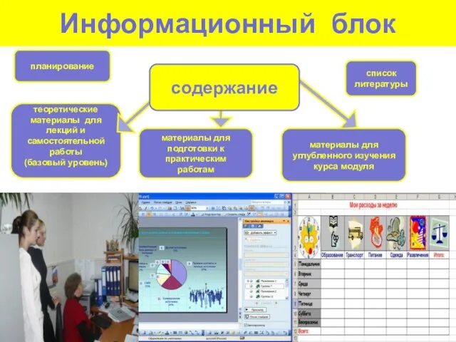 Информационный блок планирование материалы для углубленного изучения курса модуля материалы для