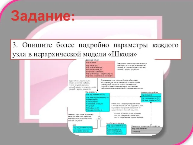 Задание: 3. Опишите более подробно параметры каждого узла в иерархической модели «Школа»