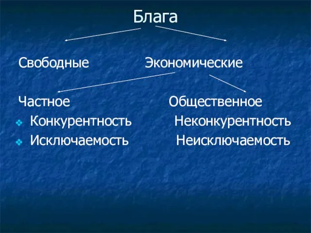 Блага Свободные Экономические Частное Общественное Конкурентность Неконкурентность Исключаемость Неисключаемость