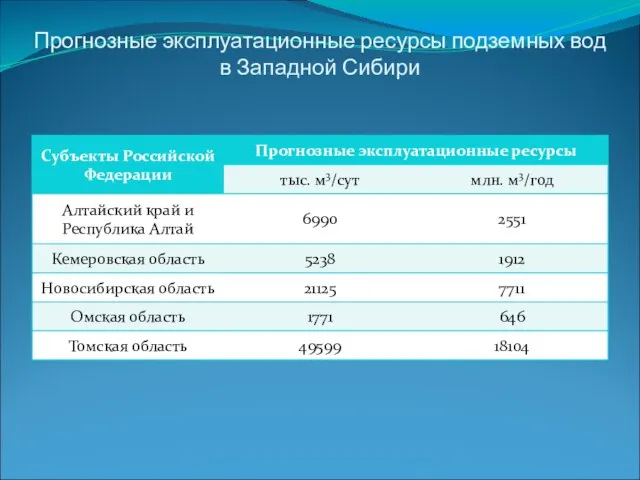 Прогнозные эксплуатационные ресурсы подземных вод в Западной Сибири
