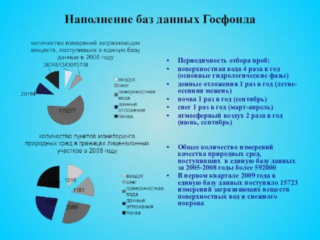 Наполнение баз данных Госфонда Периодичность отбора проб: поверхностная вода 4 раза