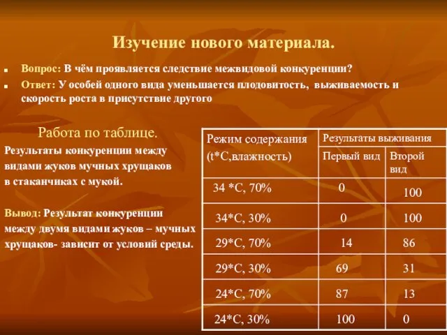 Изучение нового материала. Вопрос: В чём проявляется следствие межвидовой конкуренции? Ответ: