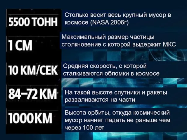 Столько весит весь крупный мусор в космосе (NASA 2006г) Максимальный размер