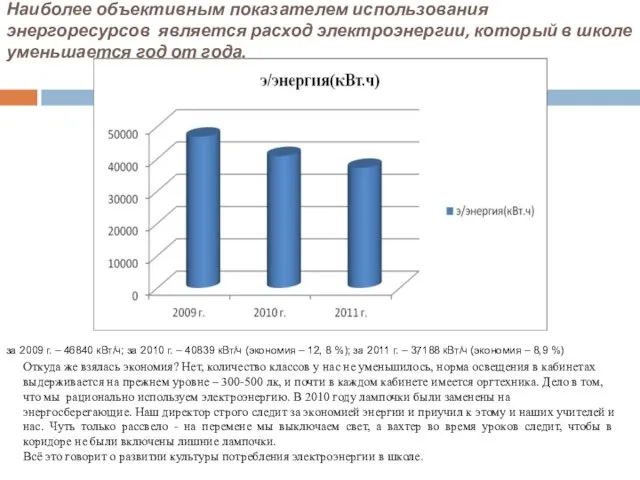 Наиболее объективным показателем использования энергоресурсов является расход электроэнергии, который в школе