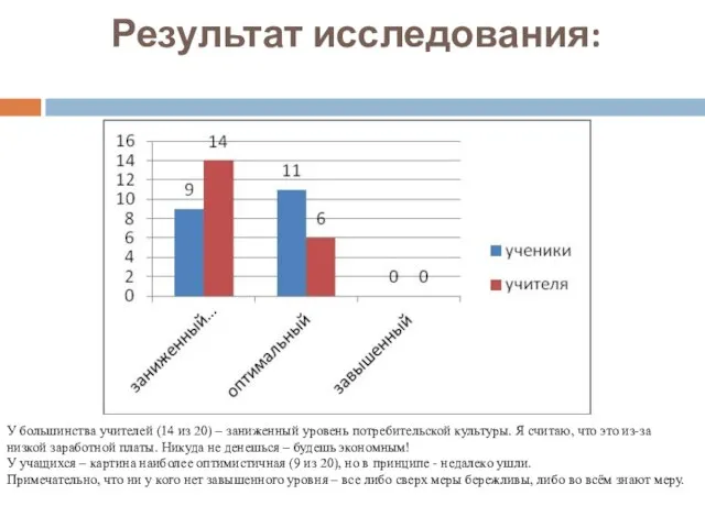 Результат исследования: У большинства учителей (14 из 20) – заниженный уровень