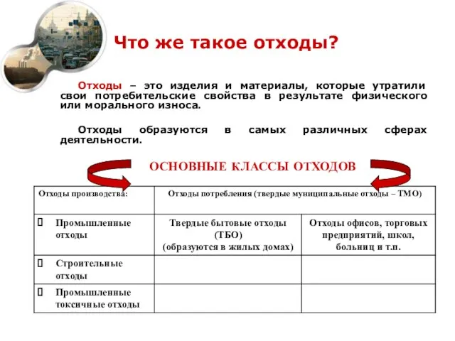 Что же такое отходы? Отходы – это изделия и материалы, которые