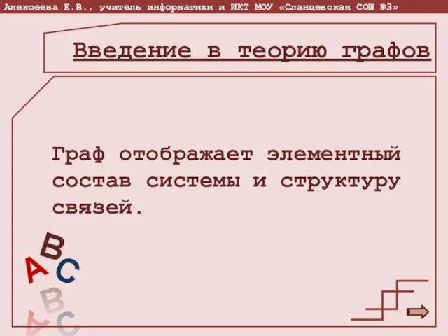 Введение в теорию графов Граф отображает элементный состав системы и структуру связей.