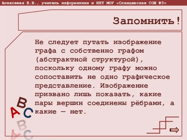 Не следует путать изображение графа с собственно графом (абстрактной структурой), поскольку