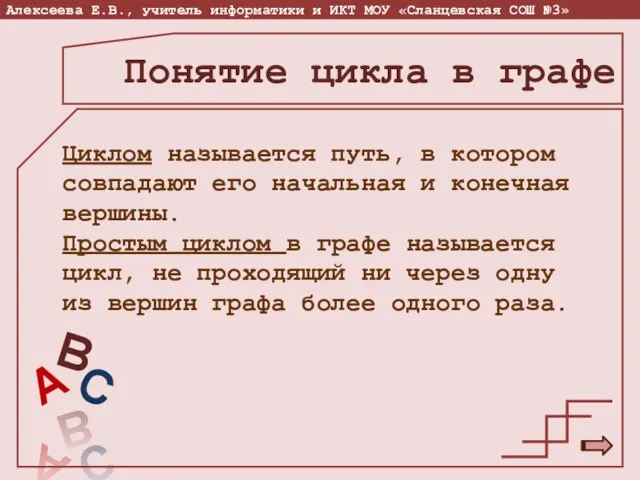 Понятие цикла в графе Циклом называется путь, в котором совпадают его