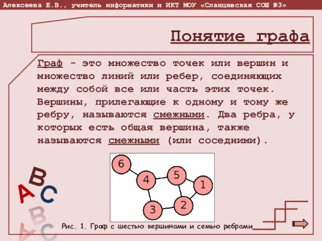 Граф - это множество точек или вершин и множество линий или