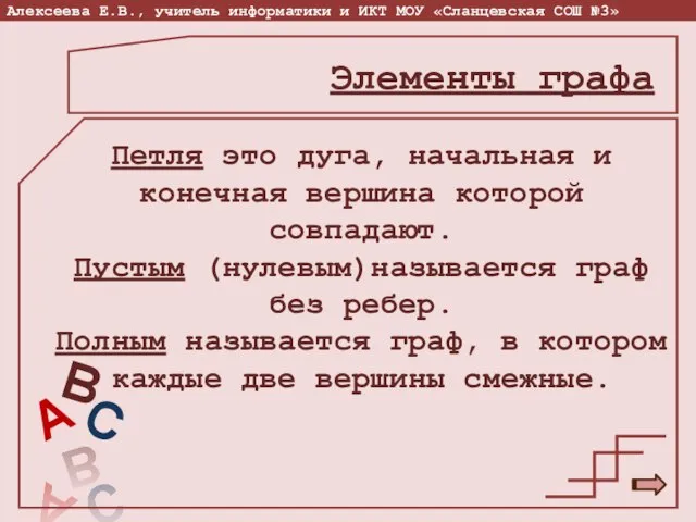 Петля это дуга, начальная и конечная вершина которой совпадают. Пустым (нулевым)называется