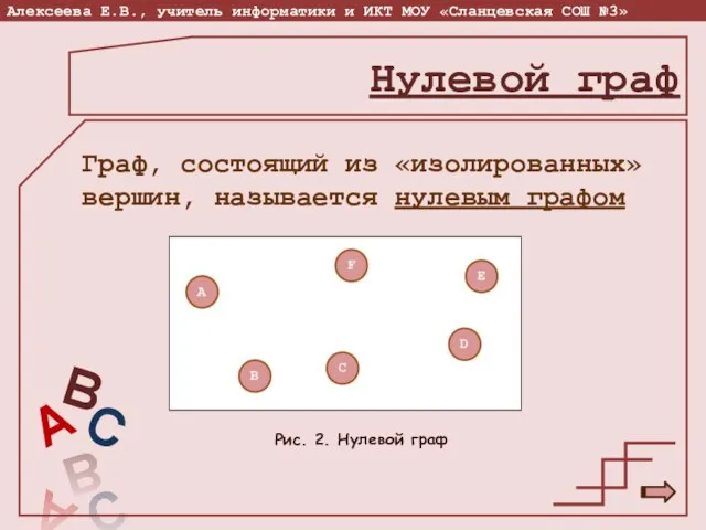 Нулевой граф Граф, состоящий из «изолированных» вершин, называется нулевым графом Рис. 2. Нулевой граф