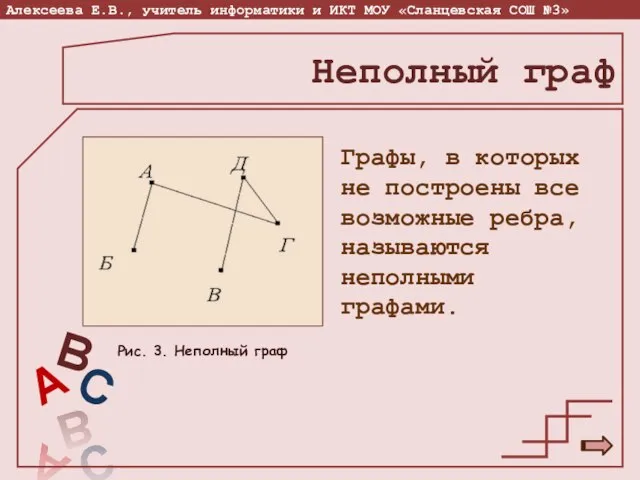 Неполный граф Графы, в которых не построены все возможные ребра, называются