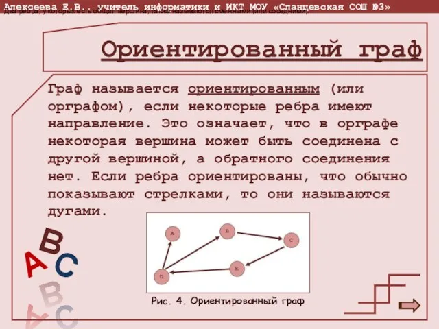 Ориентированный граф Два ребра, у которых есть общая вершина, также называются