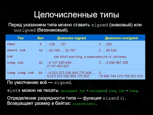 Целочисленные типы Перед указанием типа можно ставить signed (знаковый) или unsigned