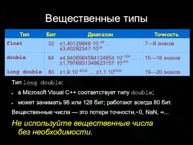 Вещественные типы Тип long double: в Microsoft Visual C++ соответствует типу