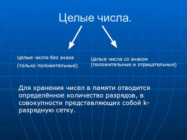 Целые числа. Целые числа без знака (только положительные) Целые числа со