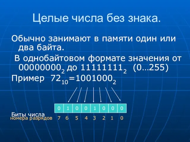 Целые числа без знака. Обычно занимают в памяти один или два