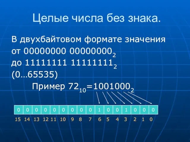 Целые числа без знака. В двухбайтовом формате значения от 00000000 000000002