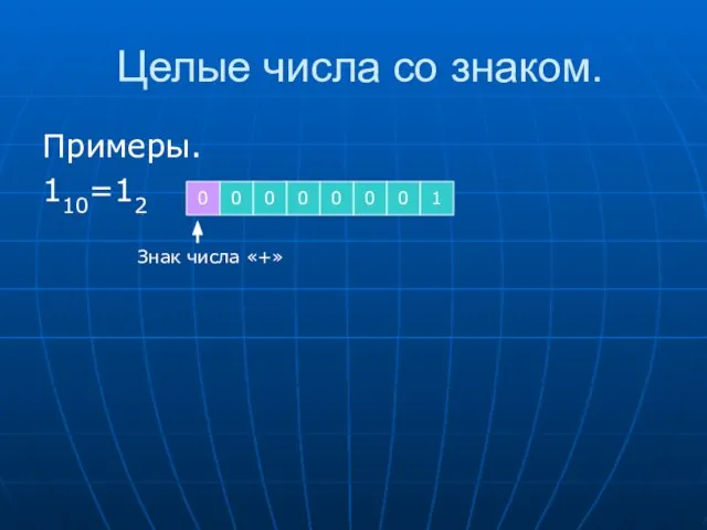 Целые числа со знаком. Примеры. 110=12 Знак числа «+»