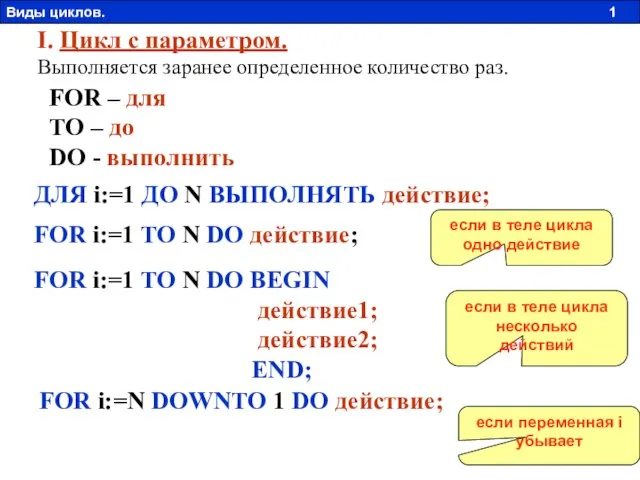 I. Цикл с параметром. Выполняется заранее определенное количество раз. FOR –