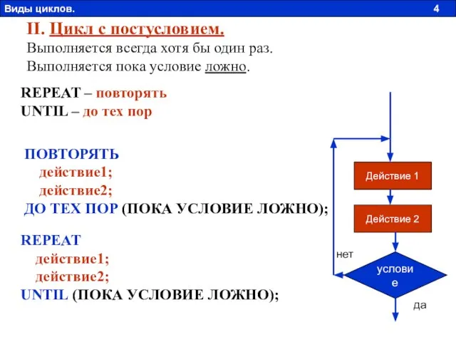 II. Цикл с постусловием. Выполняется всегда хотя бы один раз. Выполняется