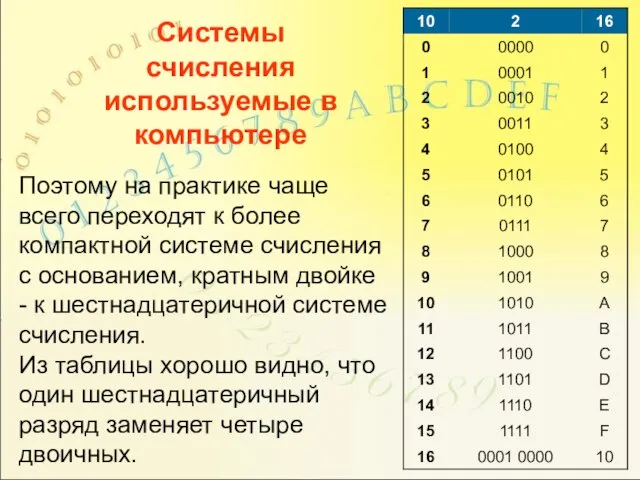 Системы счисления используемые в компьютере Поэтому на практике чаще всего переходят