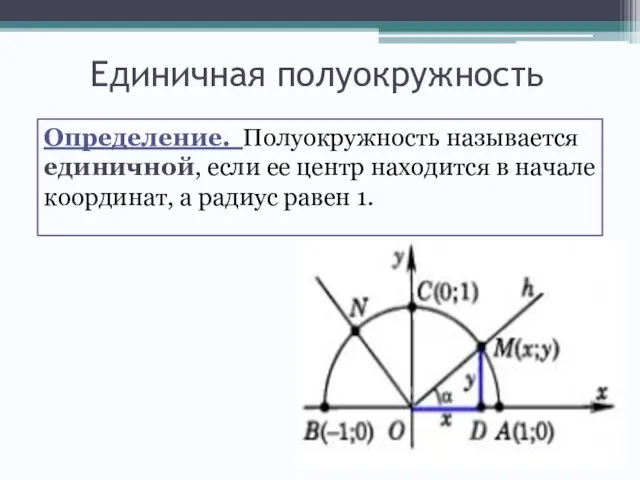 Единичная полуокружность Определение. Полуокружность называется единичной, если ее центр находится в