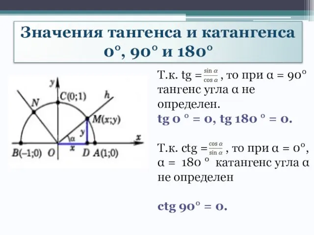 Т.к. tg = , то при  = 90 тангенс угла